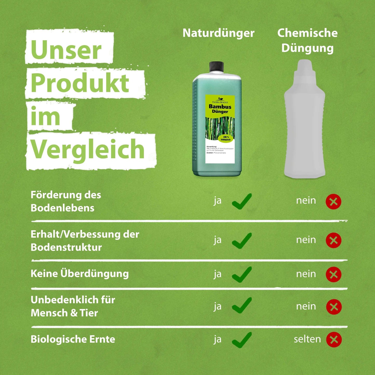 Bambus Dünger Flora Boost für alle Bambuspflanzen - Flora Boost