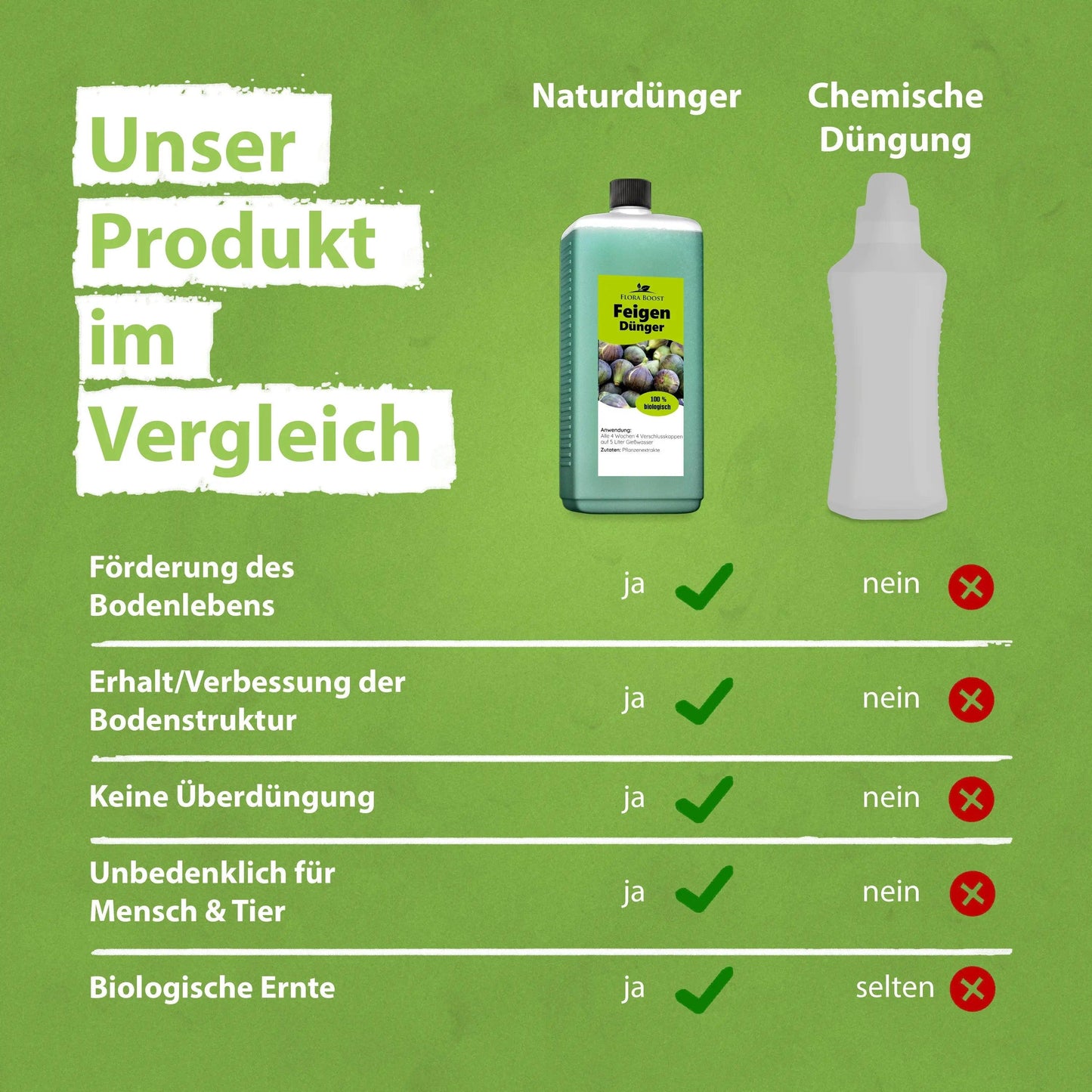 Feigenbaum Dünger von Flora Boost - Flora Boost
