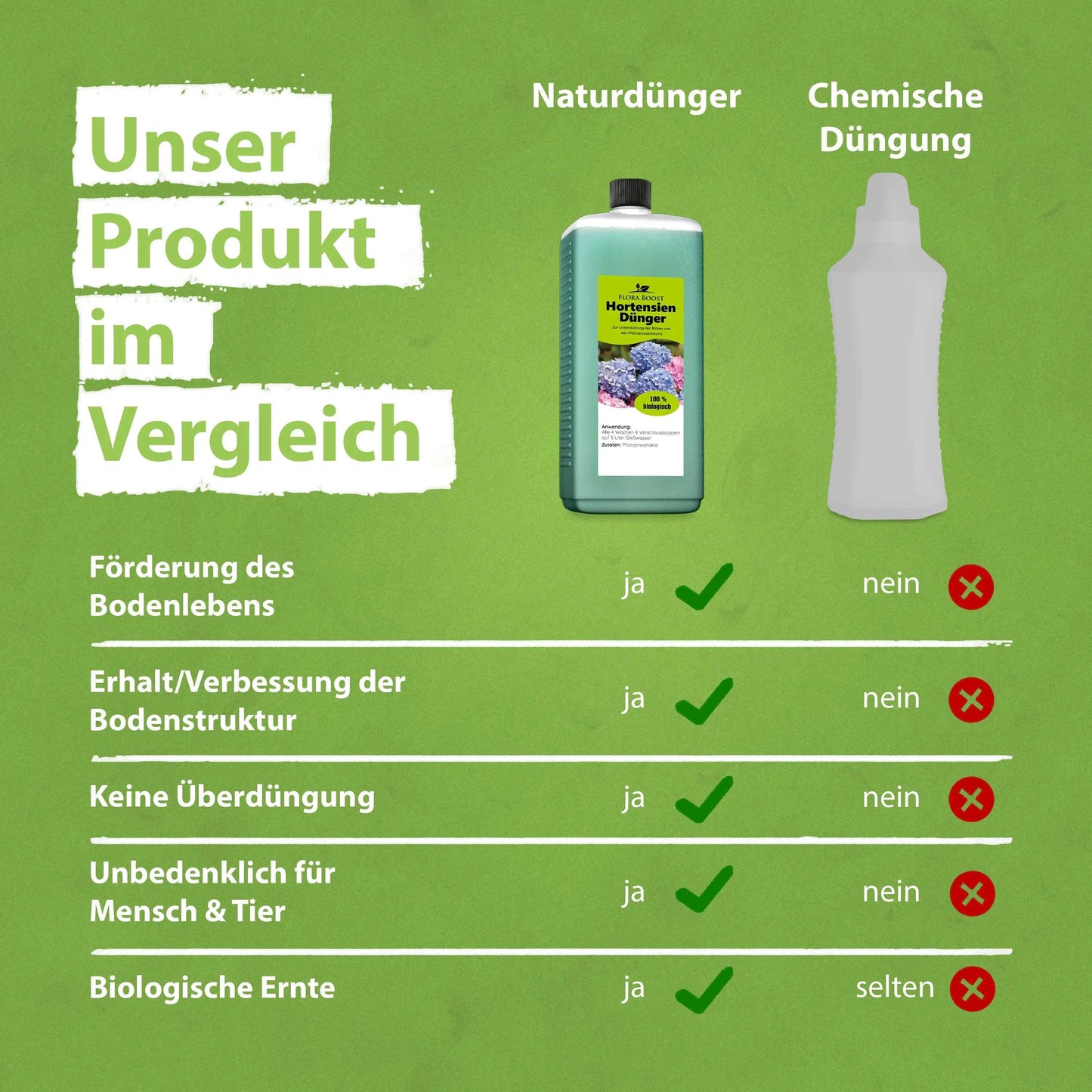 Hortensien Dünger von Flora Boost - Flora Boost