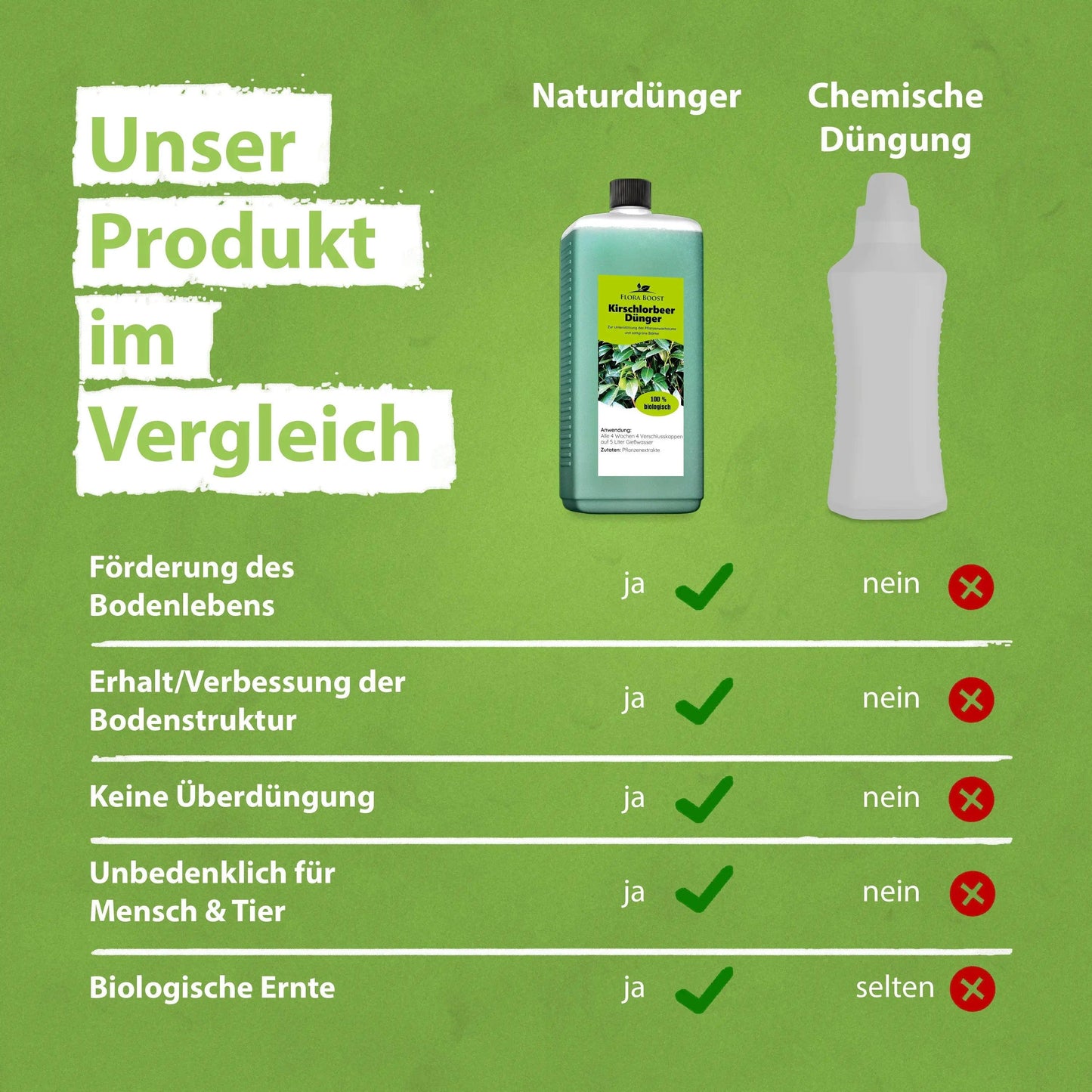 Kirschlorbeer Dünger Flüssigdünger von Flora Boost - Flora Boost