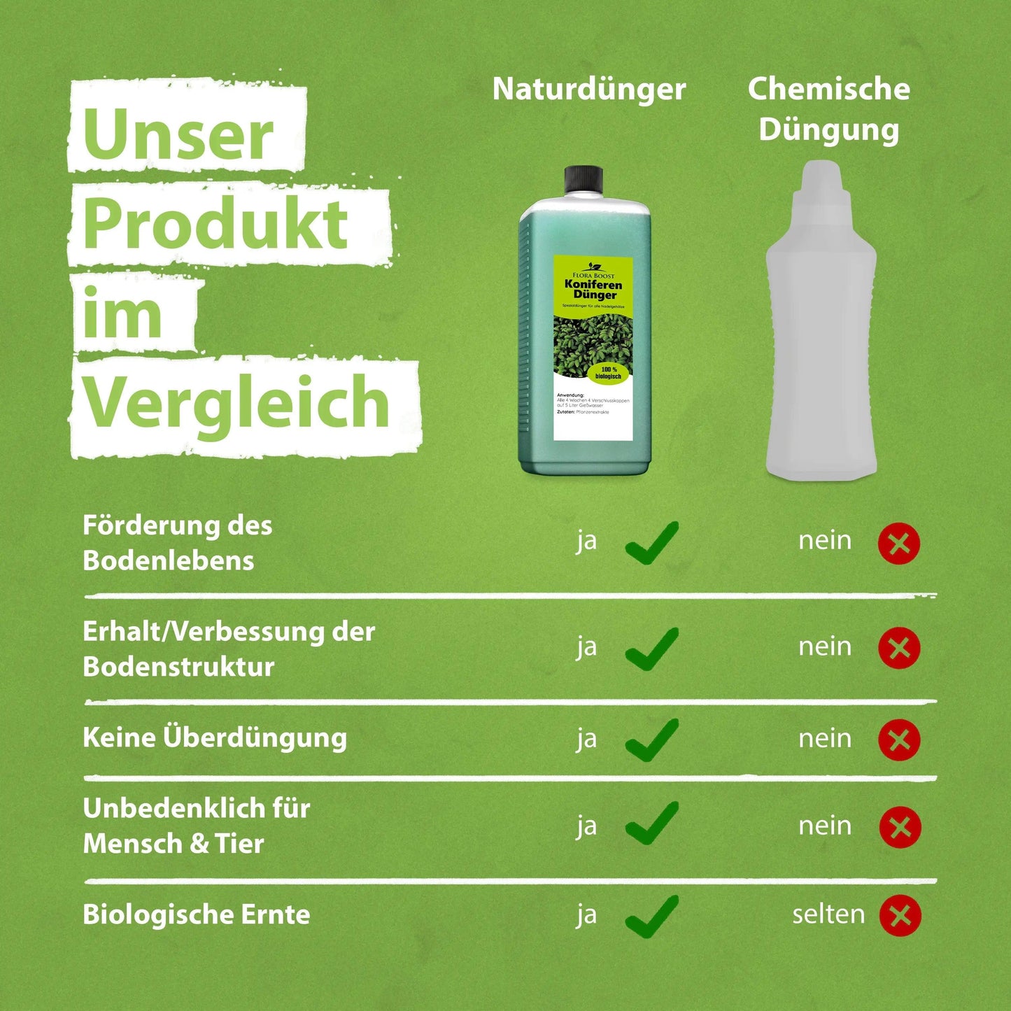 Koniferen Dünger von Flora Boost - Flora Boost