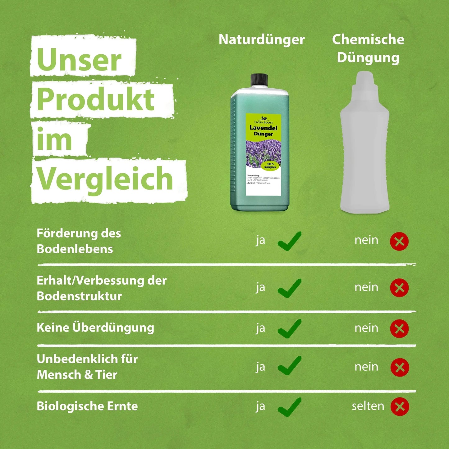 Lavendel Dünger von Flora Boost - Flora Boost