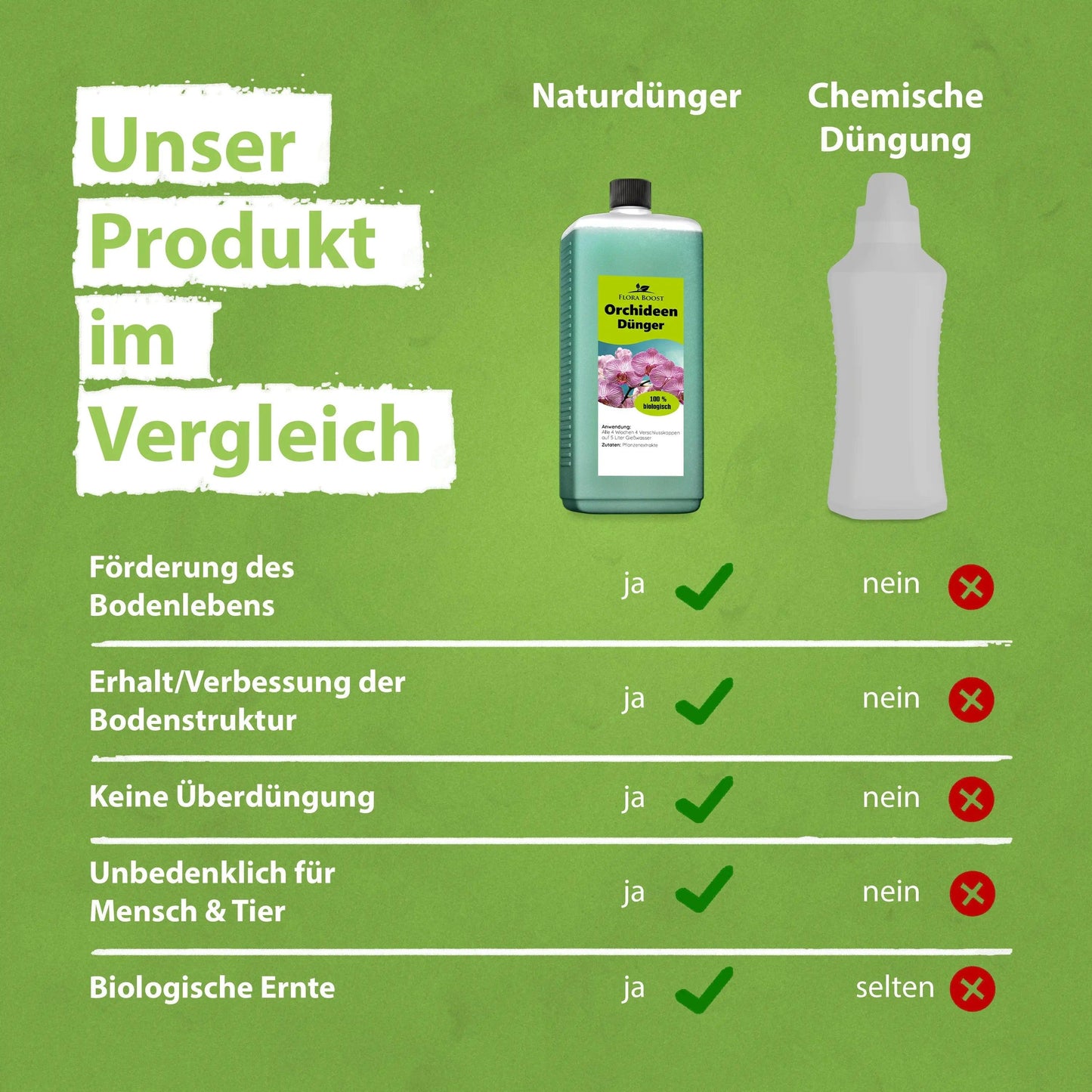 Orchideen Dünger von Flora Boost - Flora Boost