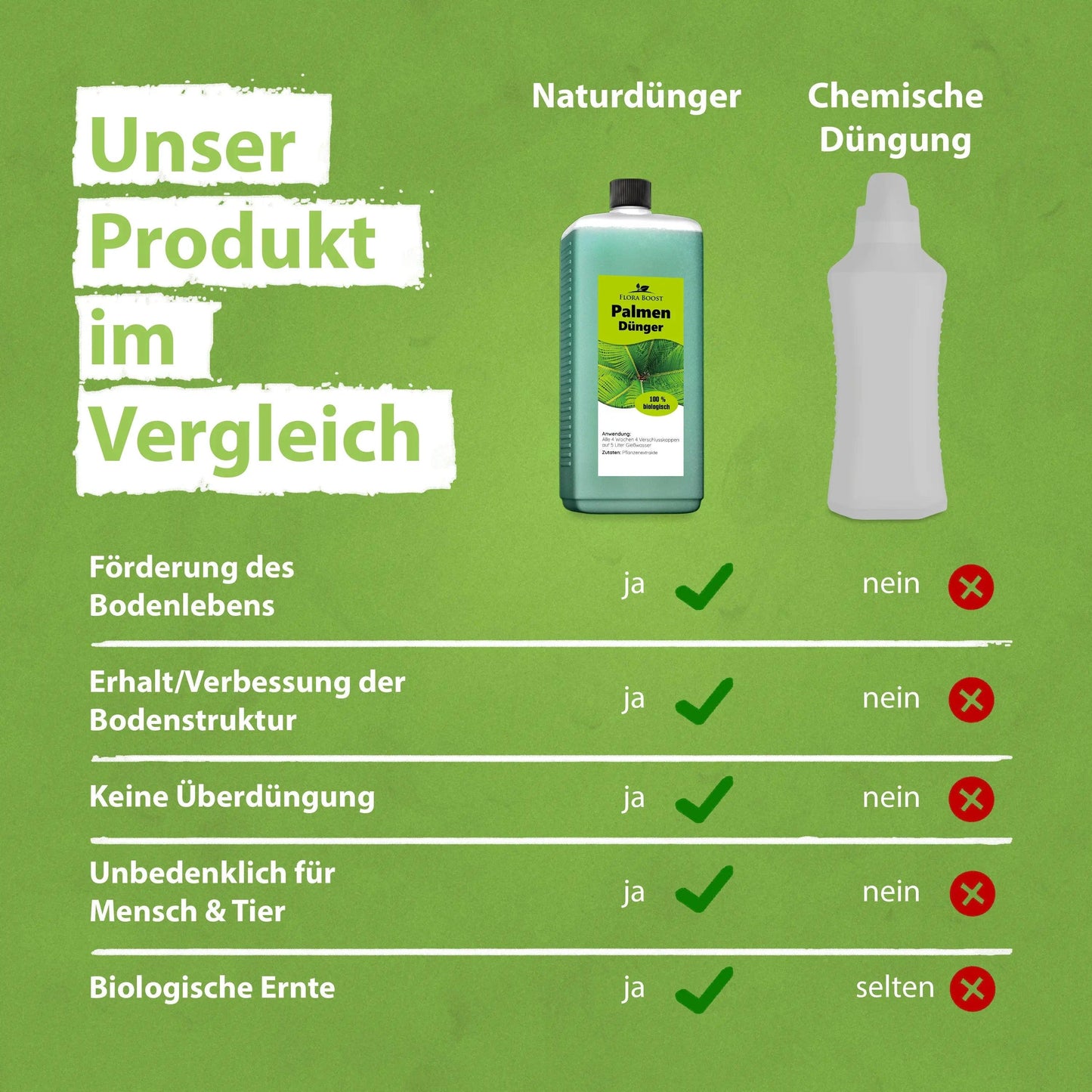 Palmendünger flüssig für alle Palmen von Flora Boost - Flora Boost