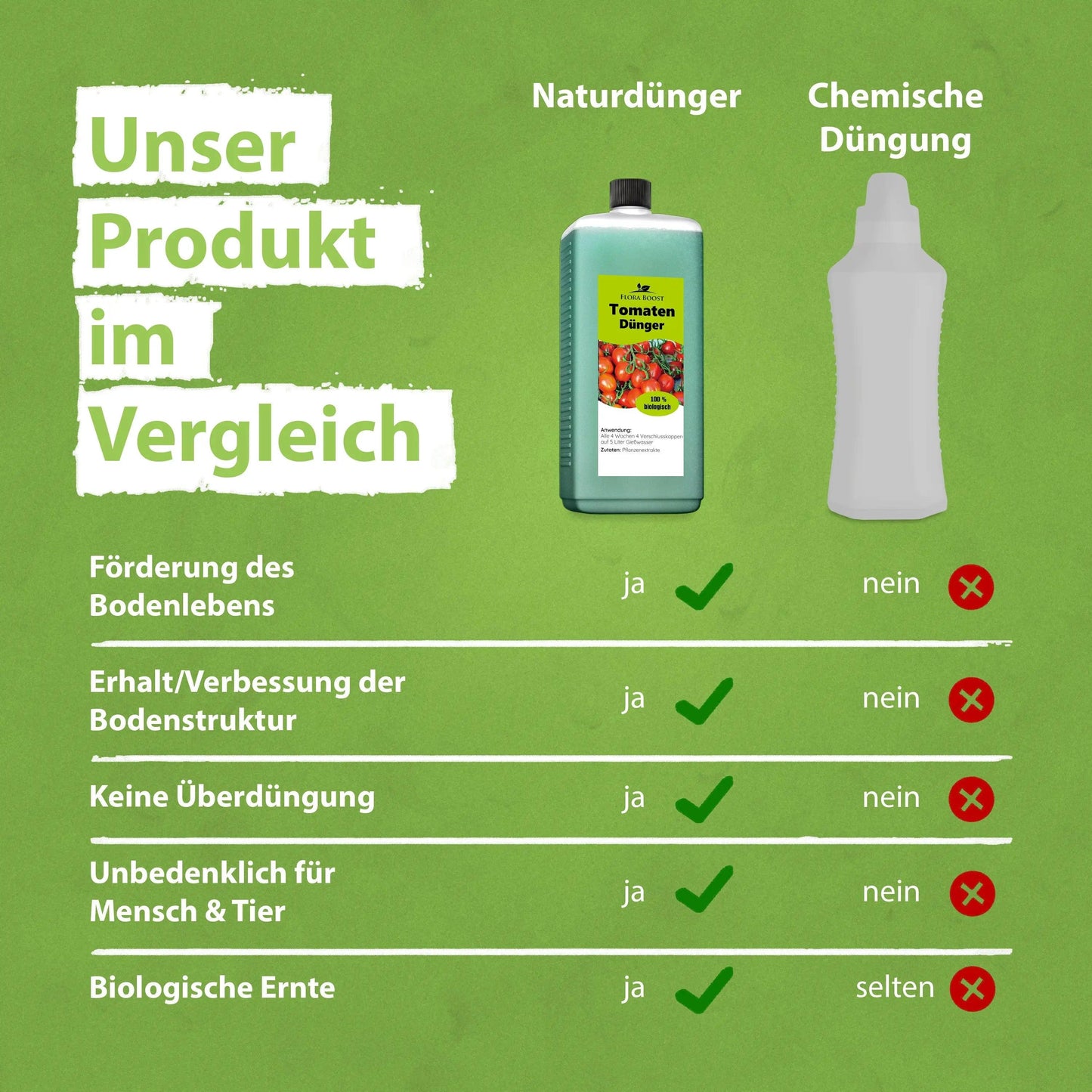 Tomaten Pflanzen Dünger für mehr Ertrag und gegen Krankheiten - Flora Boost