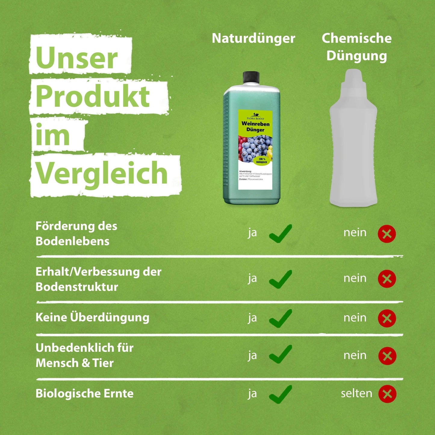 Weinreben Dünger von Flora Boost - Flora Boost