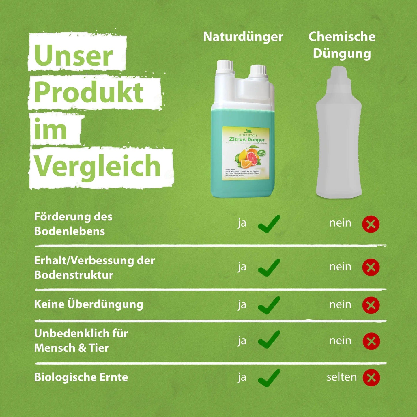 Zitrusdünger Orangenbaum Zitronenbaum Dünger Flora Boost - Flora Boost