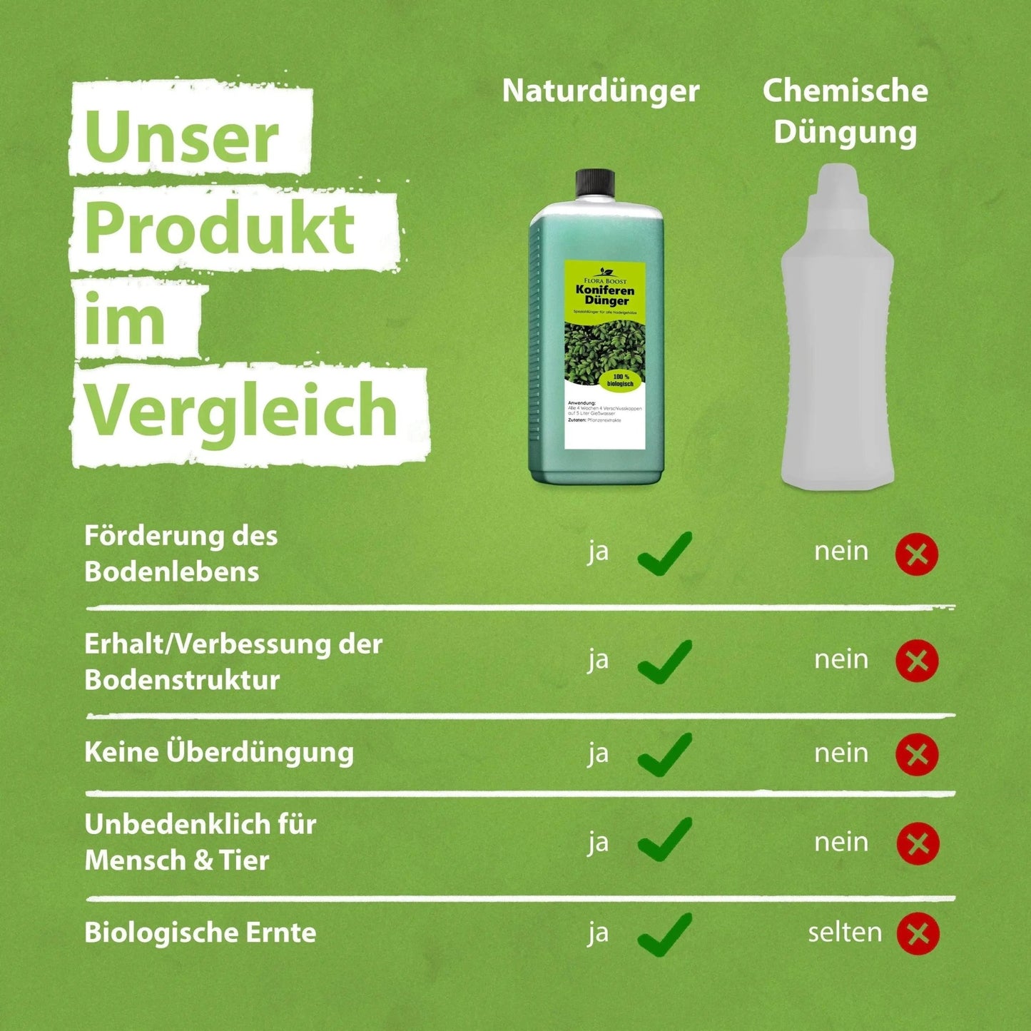 Koniferen Dünger von Flora Boost Flüssigdünger - Flora Boost