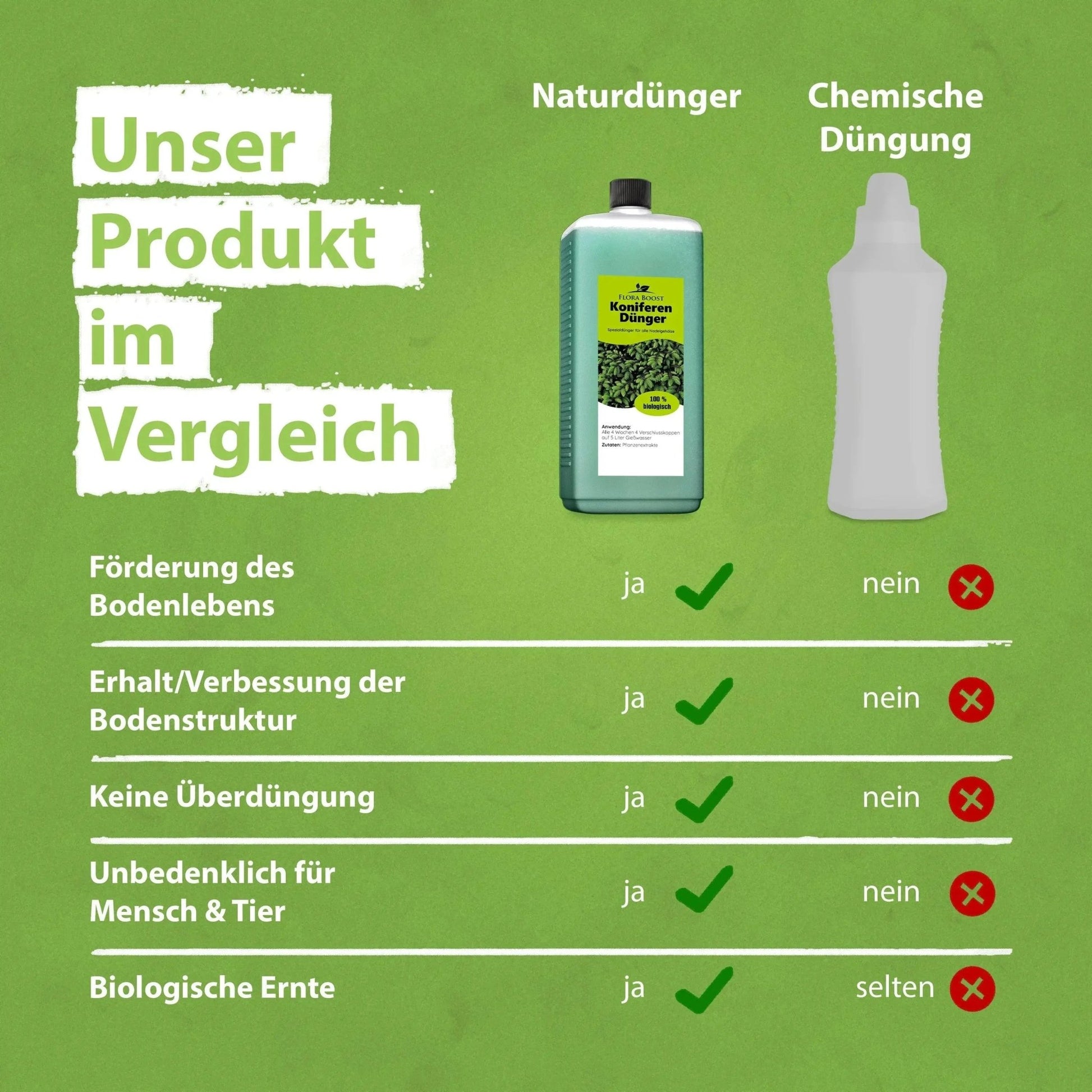 Koniferen Dünger von Flora Boost Flüssigdünger - Flora Boost