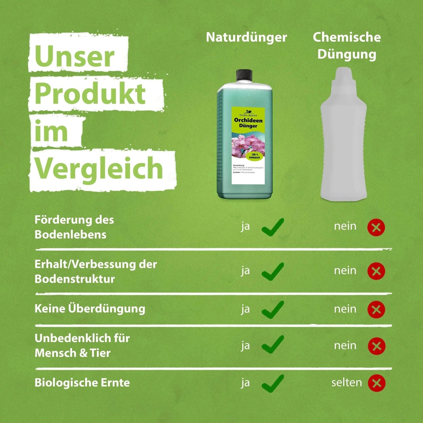 Orchideen Dünger von Flora Boost Flüssigdünger - Flora Boost
